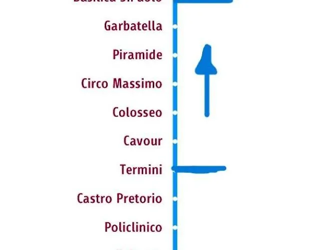 Pensión Savi Metro B S Paolo Roma